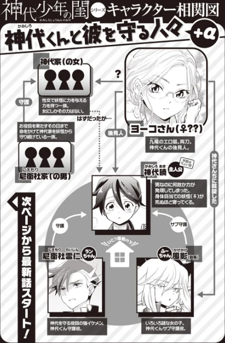 COMIC快楽天 ビースト 2020年03月号/紅村かる つかこ もず れぐでく きづかかずき 長頼 羽月ユウト 武将武 ねこまたなおみ えのき にこびぃ 加山紀章 火鳥/2020-02-17【b915awnmg01026】 試し読みサンプル 50ページ目
